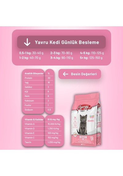 Tavuklu Yavru Kedi Maması 3 Kg - 2 Adet