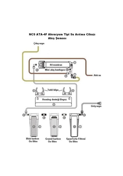 Ncs Ata 4F Akvaryum Tipi Su Arıtma Cihazı