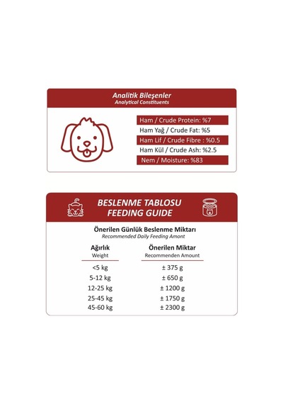 Foodline Yetişkin Köpek Konservesi 400 Gr, Gravy Sos İçerisinde Parça Etli 24, Dana Eti