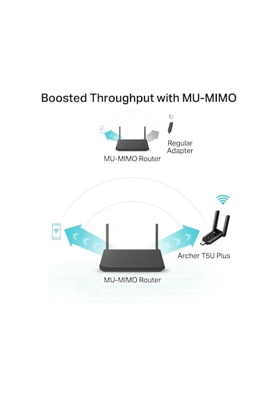 Archer T5u Plus Ac1300 Wifi Usb Adaptör, Dual Band 1300 Mbps 867 Mbps 5ghz + 400 Mbps 2.4ghz , Usb 3.0, Çift Yüksek Kazançlı Anten, Wpa3, Windows Uyumlu Kablosuz Adaptör