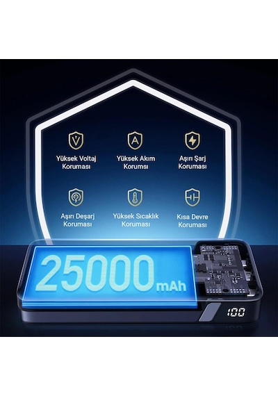 Ugreen 145w 25000mah Pd Qc 3.0 Led Göstergeli Usb Type-c Taşınabilir Hızlı Şarj Cihazı Powerbank