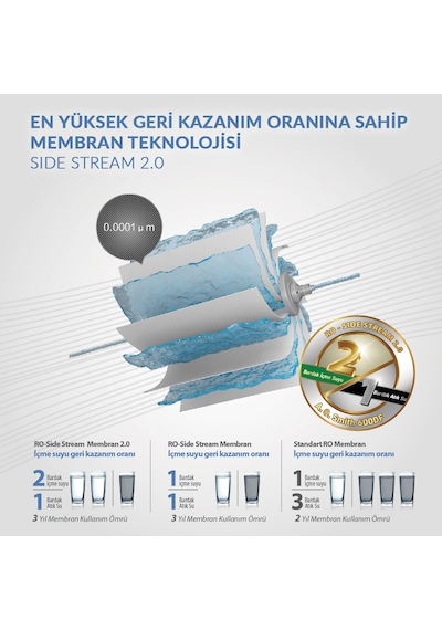 A. O. Smith 600df Membranlı Ve Tanksız Su Arıtma Cihazı 1