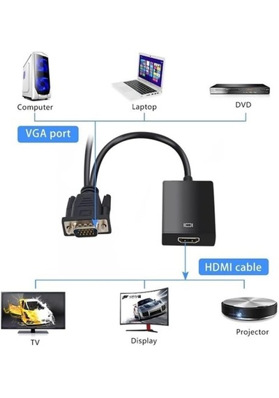 Hdmı To Vga Dönüştürücü Kablo Ses Çıkışlı, Full Hd 1080p, Tak Çalıştır