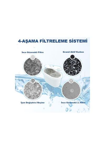 Jugg I Su Arıtma Sürahisi I Pure+ Ve Maxtra Filtreleri İle Uyumlu