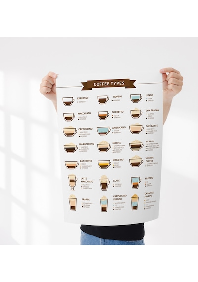 Kahve Rehberi Çerçevesiz Poster Dijital Baskı - Coffee Guide, Coffee Types