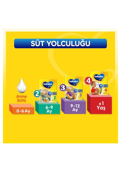 Bebelac 2 Devam Sütü 250 G 4 Adet Bebelac 2 Devam Sütü 250 G 4 Adet