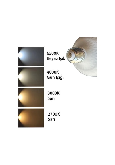 2 Adet Osaka 30w 200w 6500k Beyaz Işık E27 Duylu Kalın Duy Torch Led Ampul Yeni Model