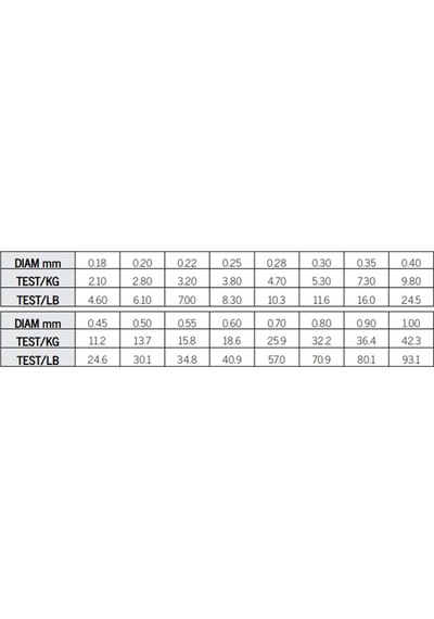 Asso Universal 1.000mt Monofilament Misina Beyaz - 0.30mm