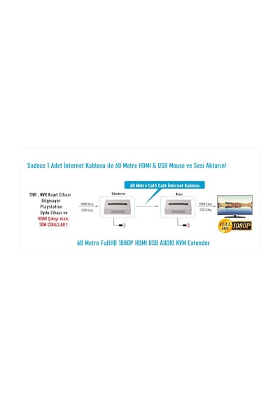 Ezcool Ez-2010ex 60mt 1080p Hdmı Usb Kvm Extender