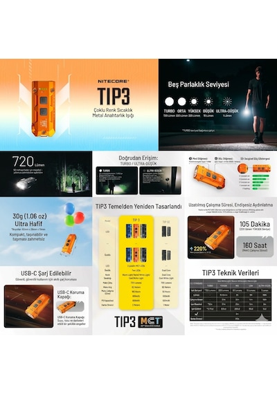 Nıtecore Tıp3 720 Lumen El Fenerı Mavi
