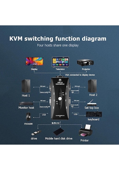 4 Port USB KVM Switch 4 PC Kasa Tek Kontrol Çoklu VGA