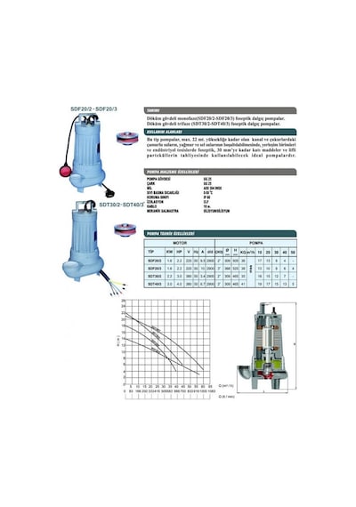 Sumak Sdf 20 2 Vorteks Çarklı Foseptik Dalgıç 2.2 Hp