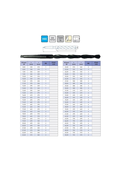 Fett 35,00x665mm Iat Dın1870/2 Hss Extra Uzun Konik Matkap Ucu