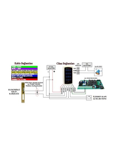 Electrosec Ac-1567rf Rf Uzaktan Okuyucu