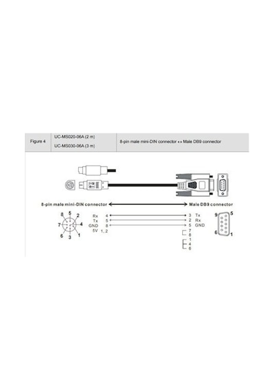Delta Uc-ms030-06a ,rs232/dın8 Dvp-dop 3mt Kablo
