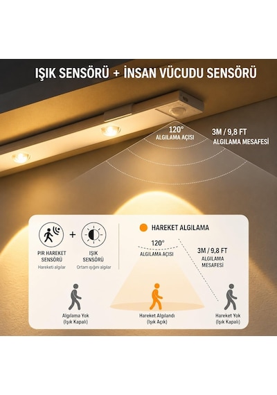 Neo Vista Hareket Sensörlü Slim Led Kabin Armatürü Dekoratif Dim Edilebilir Usb Şarjlı Aydınlatma Beyaz, 20 Cm Diğer