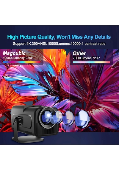 Hy320 1080p 390ansı 4k Android 11 Projektör Wifi 6 Bluetooth 5.0 Desteği Miracast / Airplay / Dlna Ab Tak