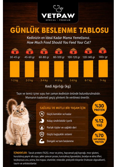 Vetpaw Tavuklu Yetişkin Kedi Maması 15 Kg Premium - Tüm Irklar İçin Kuru Kedi Maması