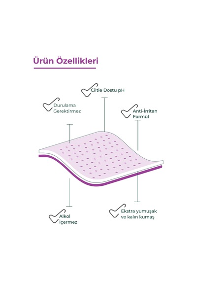 A-safe Hijyenik Perine Ve Vücut Temizleme Havlusu X12 Adet