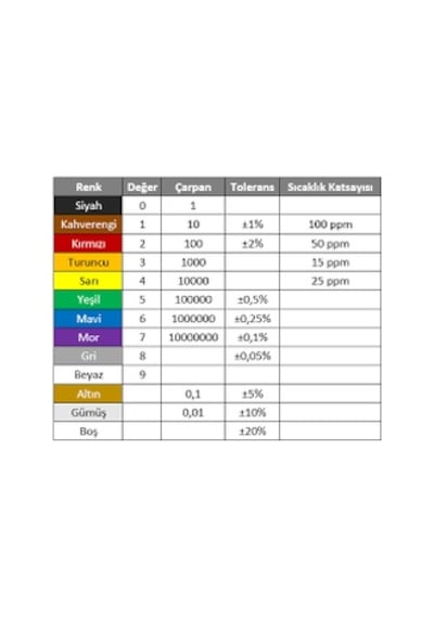 Direnç Seti 1/4W Çeyrek Watt Karbon 51 Çeşit 100 Er Adet