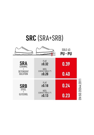 Sixton İş Ayakkabısı Src Antistatik 43452 09l En Iso 20345 Forza Dielectric Siyah