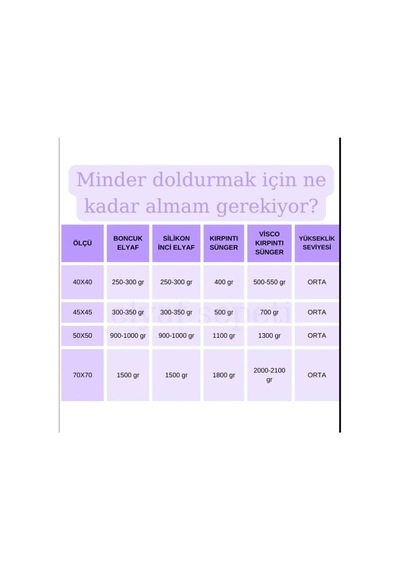 Ayrex Elyaf Sepeti 10 Kg Visco Kırpık Sünger Mobilya Koltuk Minder Kırlent Dolgu Ve Dolum Malzemesi, Beyaz Genel