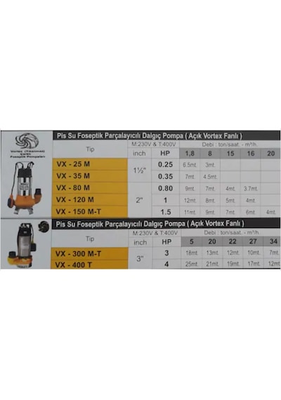 Vortex Vx150M Parçalayıcı Bıçaklı Açık Fanlı Foseptik Pissu Pompa