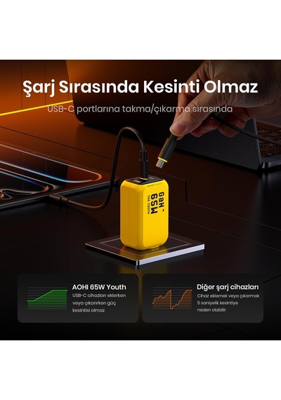 Aohi Youth 3 Portlu Şarj Adaptörü,65w Şarj Cihazı