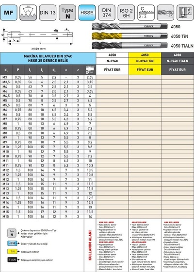 Fett M14x1,5 Narex 4050 Dın N-374c Hsse 35 Derece Helis Makina Kılavuzu