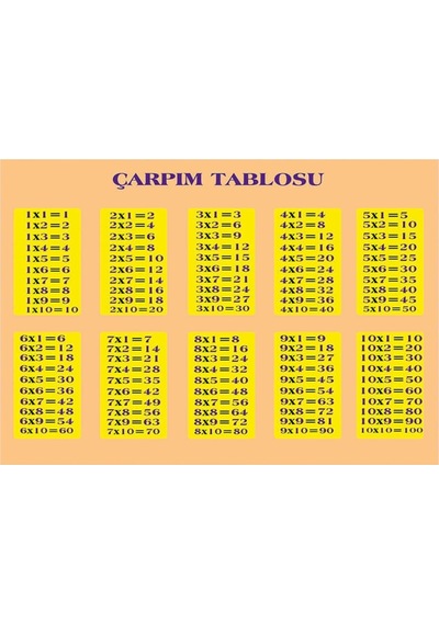 Çarpım Tablosu Afişi 2