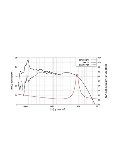 4 İnç Fullrange Hoparlör, Ferrit Magnet Ve Metal Sepet