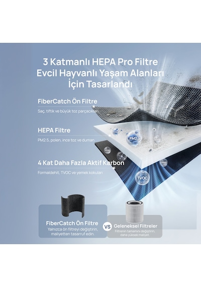 Air Purifier 530as Pet Pre Filter  Evcil Hayvan Yedek Ön Filtresi Siyah