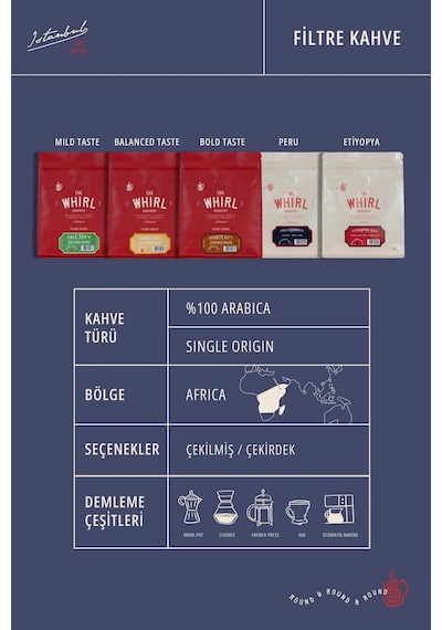 The Whirl Tanned 423°F Çekilmiş Kahve 250 G x 2 Adet