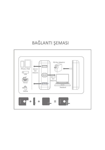 Usb Çoğaltıcı Çoklayıcı Usb-C Şarj Aleti Kılıfı Usb-C 61W-87W