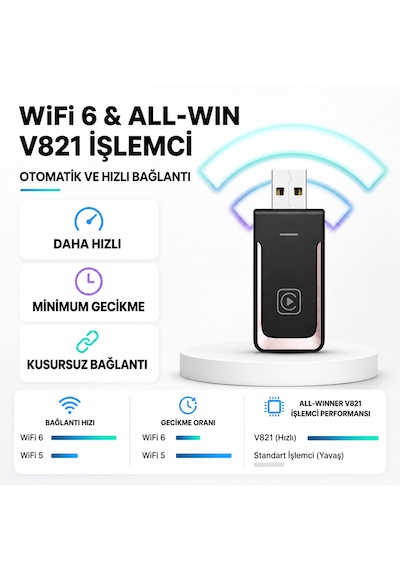 Kablosuz Car Play Adaptörü İos Ve Android Cihazlar Için, Wireless Carplay Çevirici Diğer