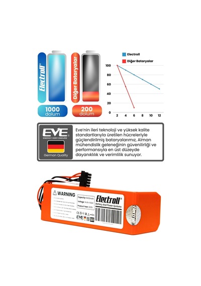 Xiaomi Mop 2 Pro Batarya Mjst1shw Ultra Yüksek Kapasite 6400mah