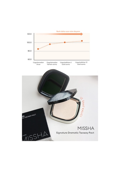 Islak Ve Kuru Kullanıma Uygun Mineral Pudra Signature Dramatic Twoway Pact No.21 Vanilla Spf 25/pa++ 21