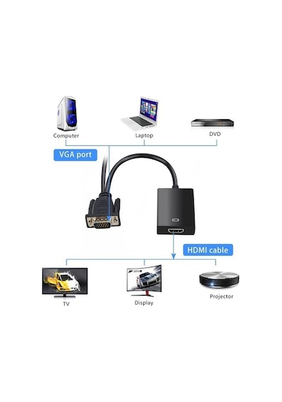 Fully G-537k Vga To Hdmı Çevirici Adaptör