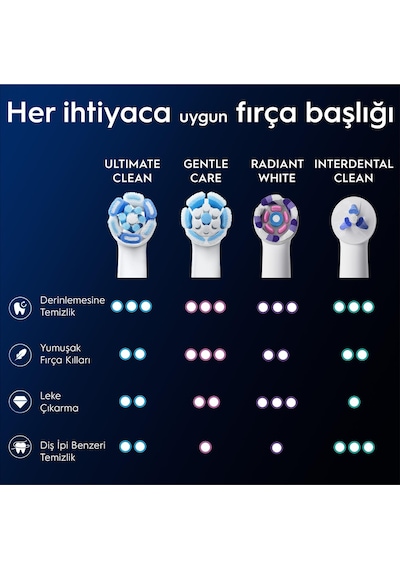 Oral-b İo Ultimate Clean Beyaz Diş Fırçası Yedek Başlığı 2 Adet