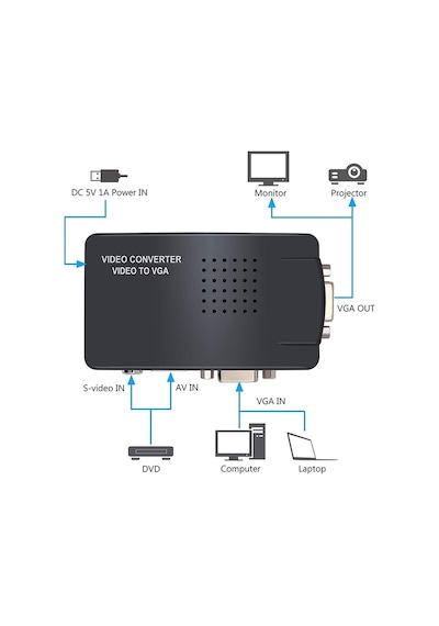Aghbilgisayar Video To Vga Converter Rca Kompozit Av S-Video - Vga Dönüştürücü