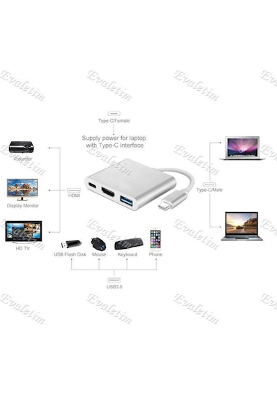 Usb 3.1 Type C To Hdmı Usb 3.0 4962A Çevirici Dönüştürücü Adaptor