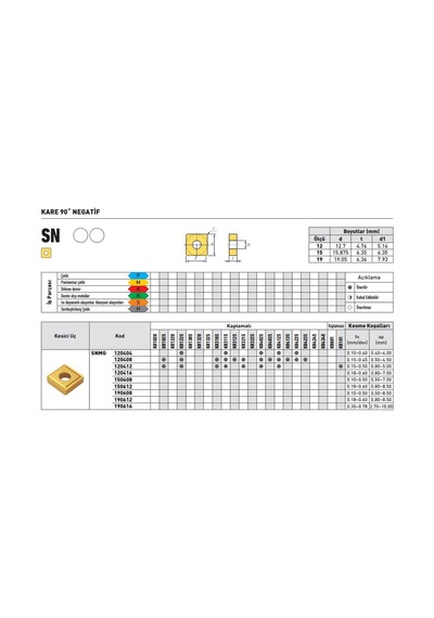 Kraft Snmg120412 Kr1225 Sert Maden Uç 10'lu