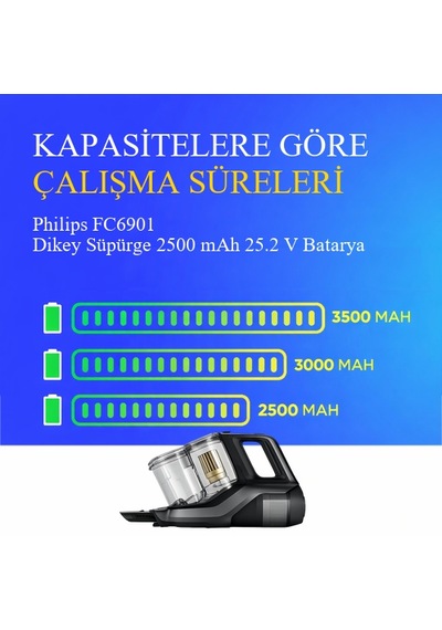 Philips Fc6901 Dikey Süpürge 2500 Mah 25,2v Batarya