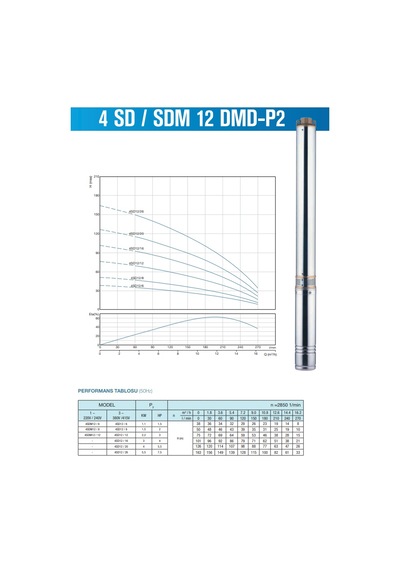 Alarko 4Sd12 16 4Hp 380V Trifaze Takım Dalgıç Pompa