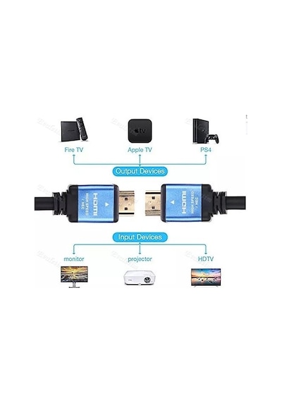 Hdmi 2.0 Kablosu 4K Uhd Lcd Laptop 4761A 1.5 Metre Ara Bağlanti E