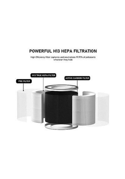 Ayrex Curebilee A1/a1w Hepa Filtre Değiştirme Tcl Breeva A1/a1w Hava Temizleyici İle Uyumlu, Parça Breeva A1f İle K Diğer