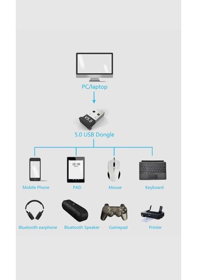 Mini 5.0 USB Bluetooth Dongle 5.0 Bluetooth Adaptör