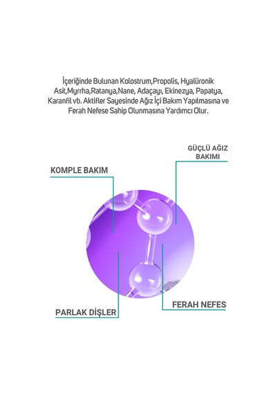 Ağız Bakım Spreyi 25ml
