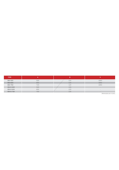 Bvn Bahçıvan Bsv-D 600 Sanayi Tipi Duvar Vantilatörü [11000M³/H]
