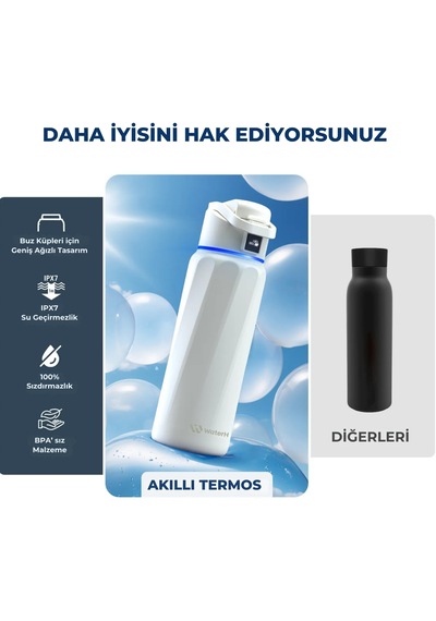 Waterh Boost Akıllı Termos Hidrasyon Takibi Yapan, Yalıtımlı 0.95 L / 32oz Akıllı Şişe Beyaz